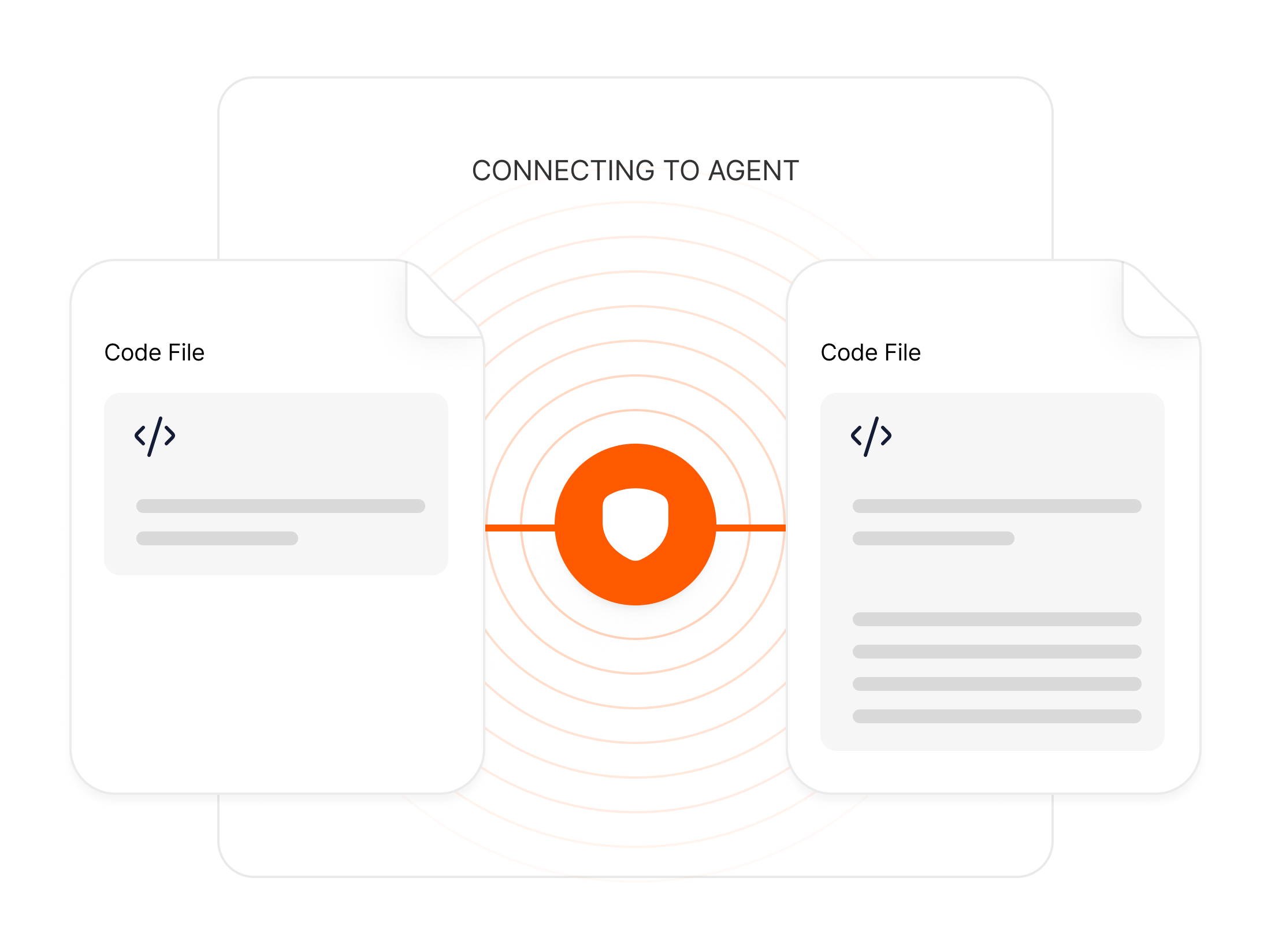 Seamless context handoff between two code files through the Humwork secure shield